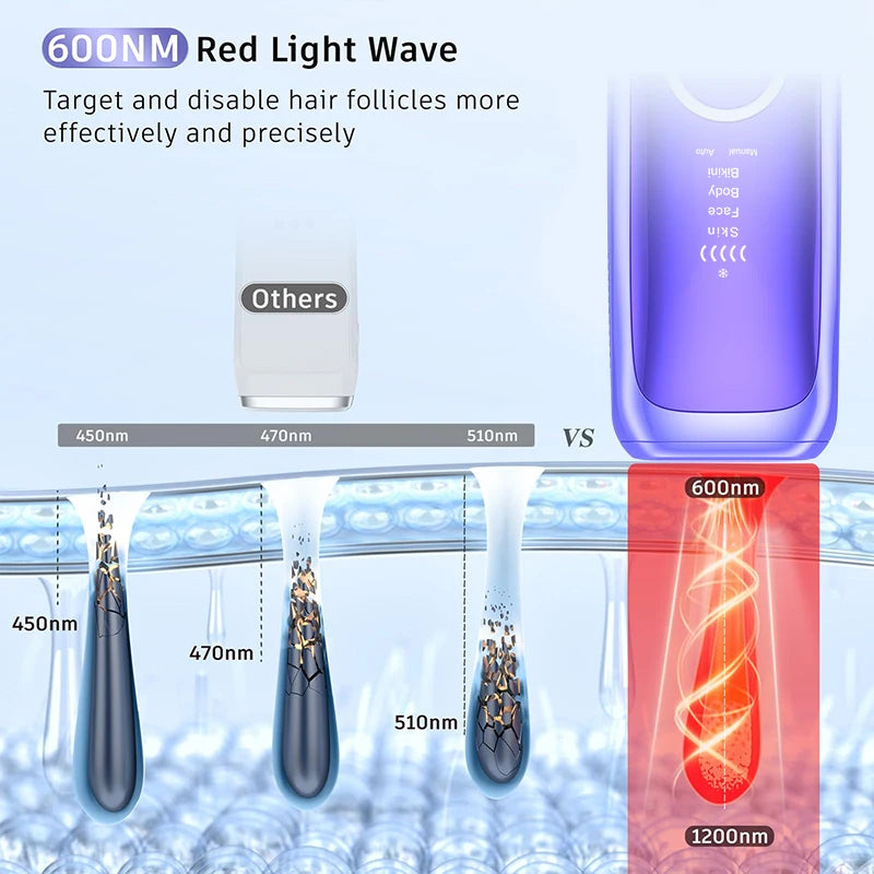 LC Prime SilkPulse™ Pro — Ice-Cooling IPL Hair Removal | Ships From USA