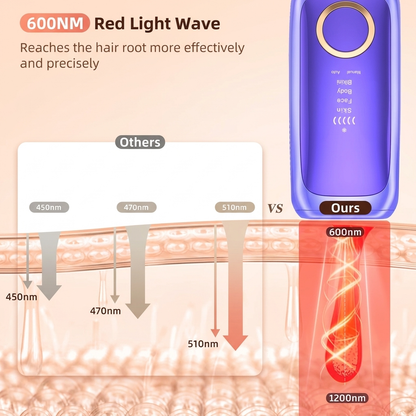 SilkPulse™ Pro — Ice-Cooling IPL Hair Removal
